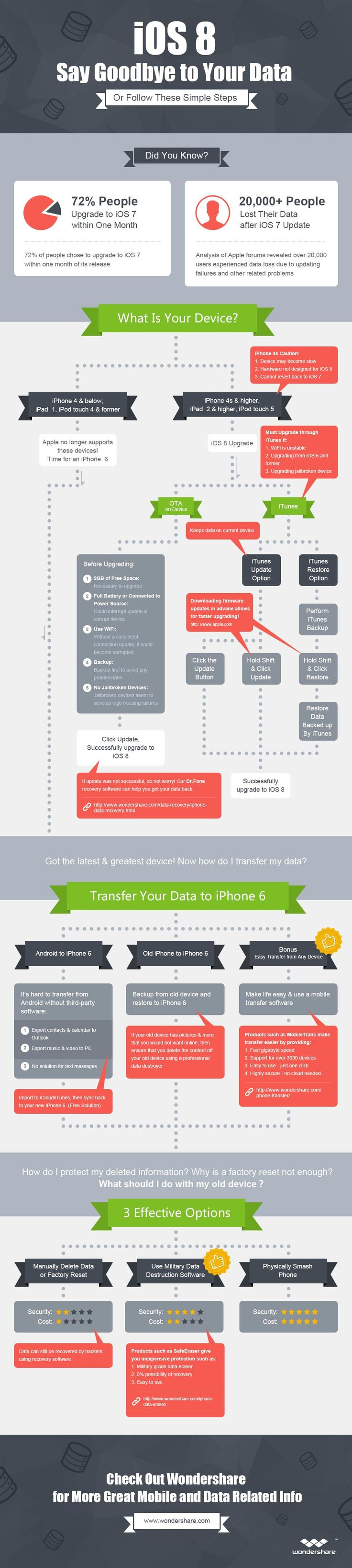 iOS 8