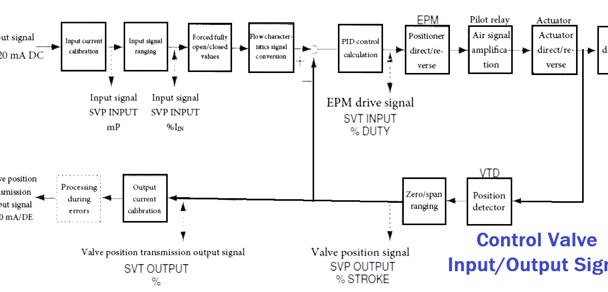 Plc Input Wiring Diagram