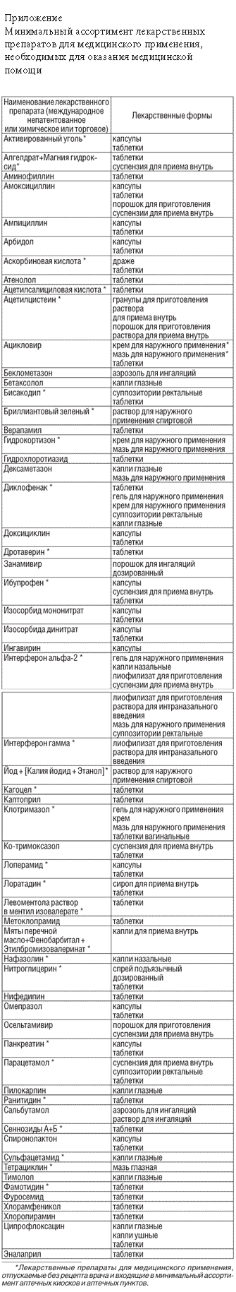 Карта лекарств в аптеках