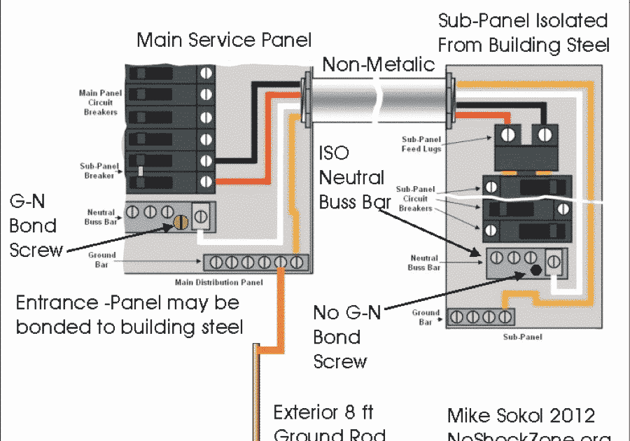 50 Rv Park Electrical Wiring Diagrams Wiring Diagram Plan