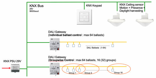 Dali Lighting Control Wiring Diagram - Wiring Diagram Schemas