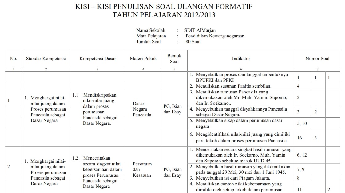 Soal Uas Bahasa Indonesia Kelas 10 Semester 2 - Materi Biologi Kelas 10