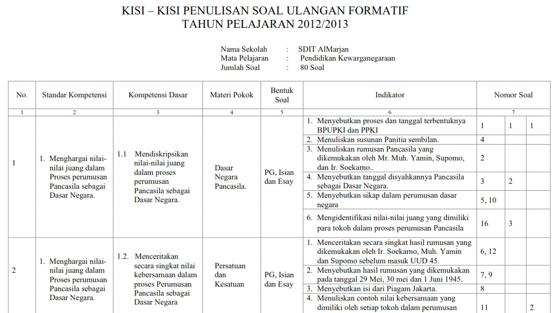 ➤ 27 soal bahasa inggris kelas x sma beserta kunci jawaban pics