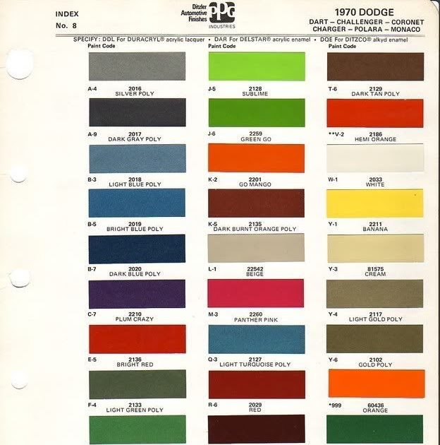 Nason Auto Paint Color Chart Trevis Info