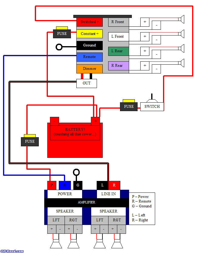 Wiring Harness Pioneer Car Stereo Wiring Diagram - slideshare