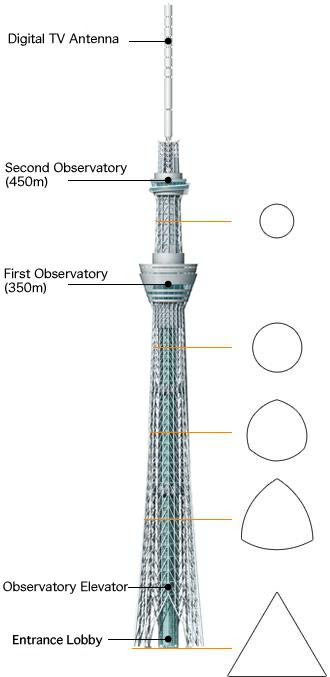 toky sky tree tokyo sky tree, torre más alta del mundo, tallest tower world