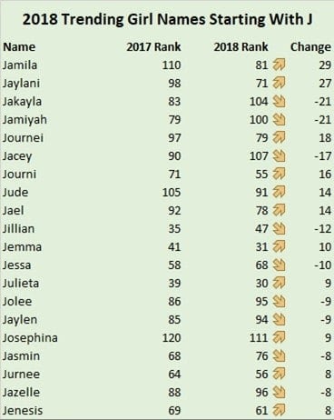 surnames beginning