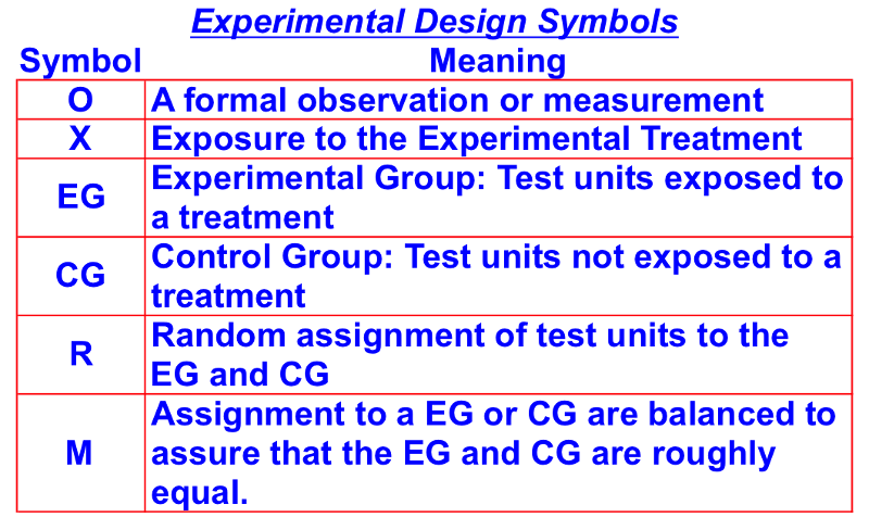what is causal research and elaborate on the different types of causal research designs