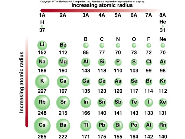 nastiik: Atomic Radius Periodic Table Images amp; Pictures Becuo