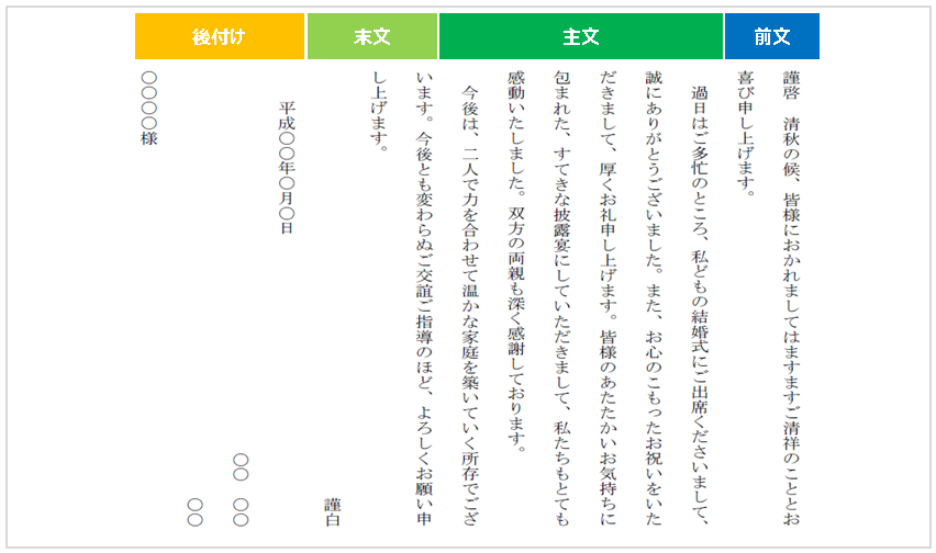 結婚 お祝い スピーチ 英語