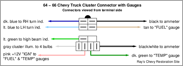 66 Chevy Truck Wiring Diagram - Wiring Diagram Networks