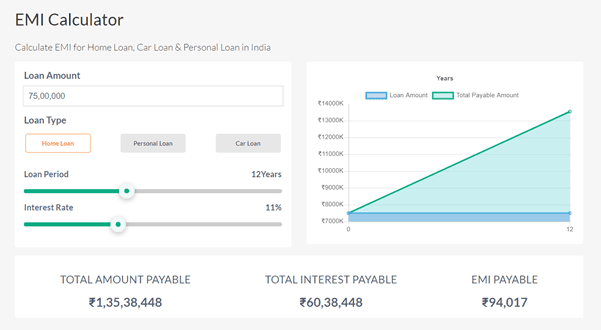 Car Loan Calculator India Emi Calculate Car Loan Emi Calculator Loan