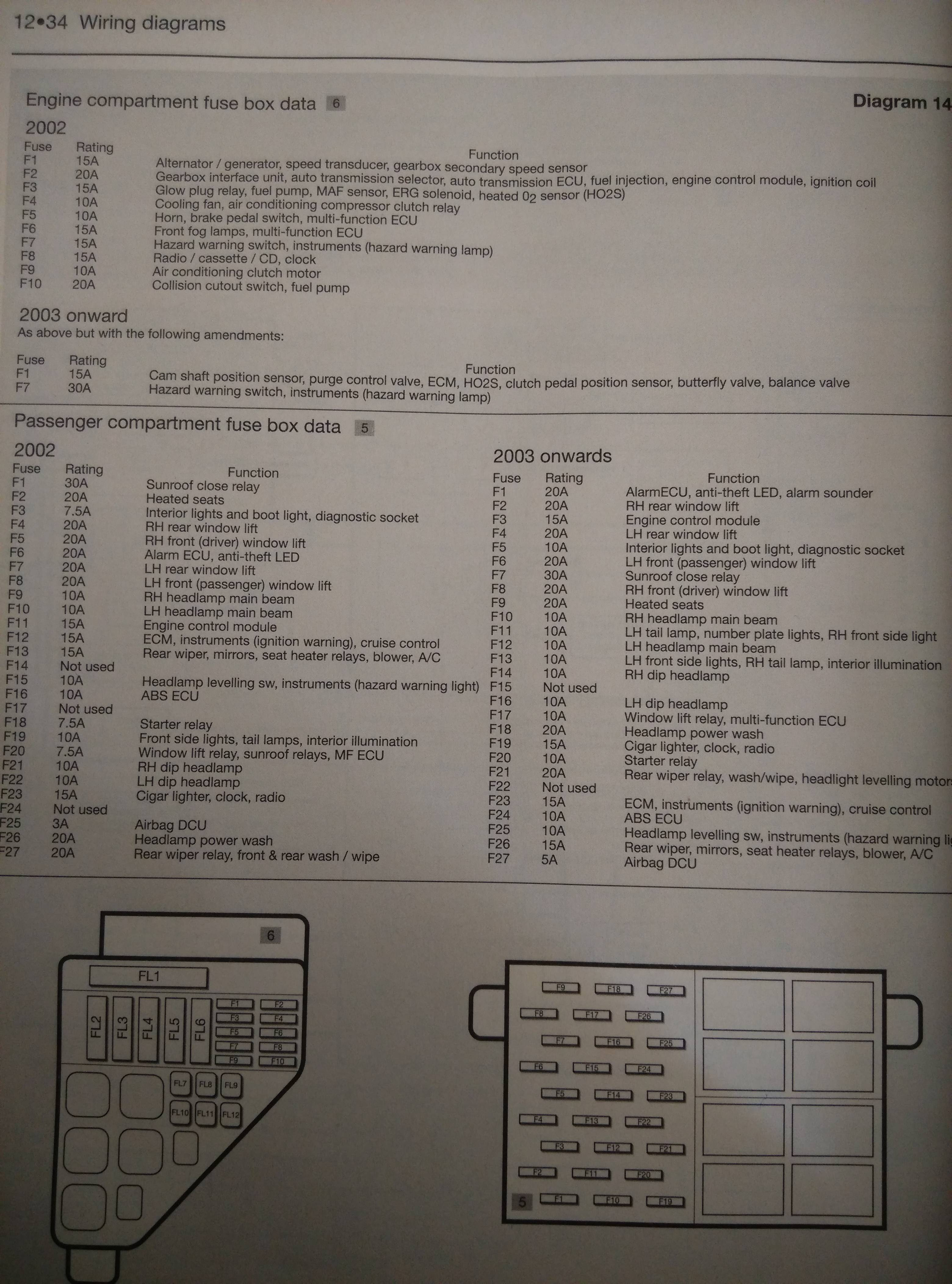 Fuse Box Diagram For Rover 75