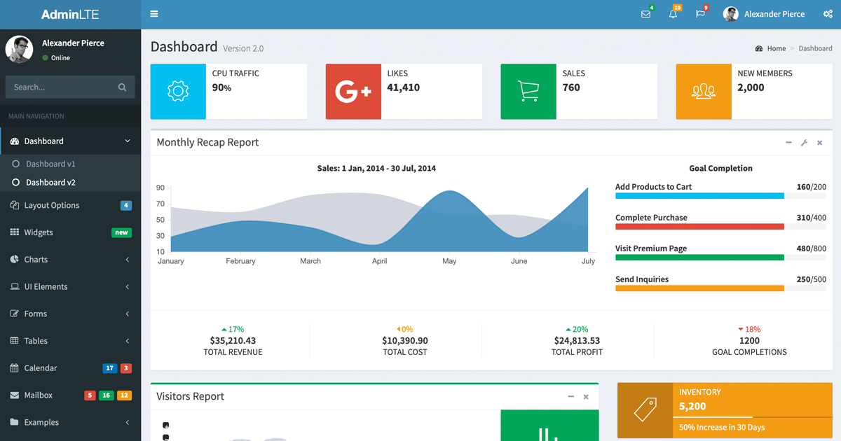 AdminLTE Bootstrap Admin Dashboard Template Best Solution Informatica