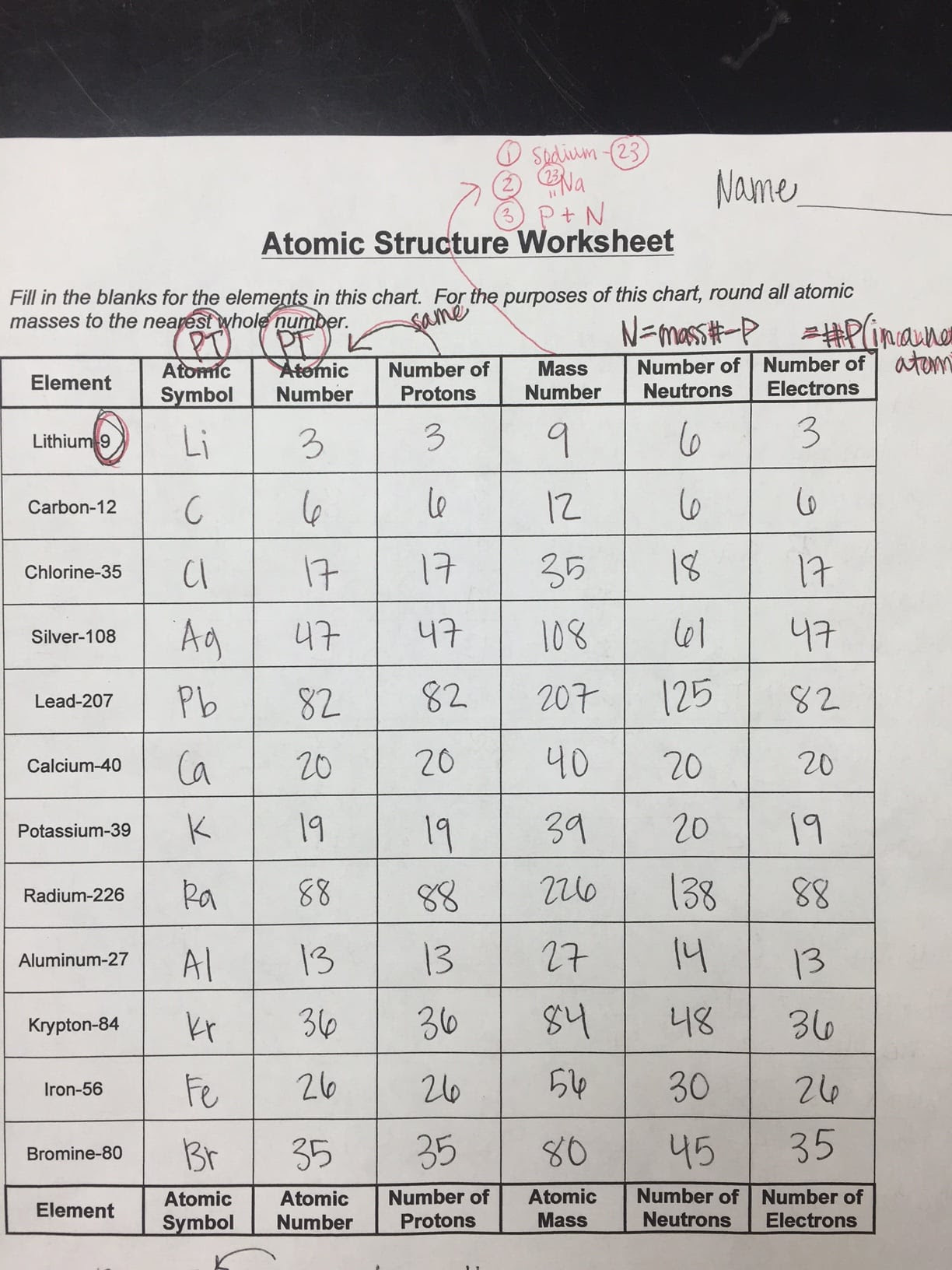 Worksheet Atoms Isotopes And Ions - Promotiontablecovers Pertaining To Atoms And Ions Worksheet Answers