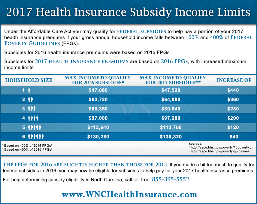 11 Unique Obamacare Limits 2017 Chart