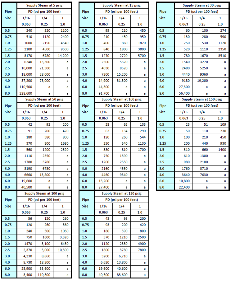 21 Best Pipe Flow Chart Gpm