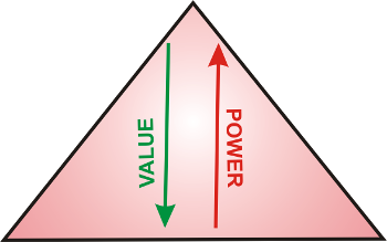 Triangle - MLM vs Pyramid_350