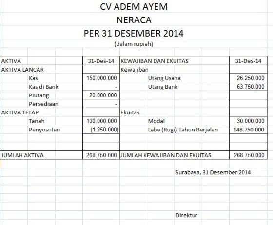 Contoh Laporan Keuangan Perusahaan Cv