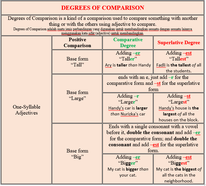 Contoh Soal Comparison Degree Pencari Jawaban Soal