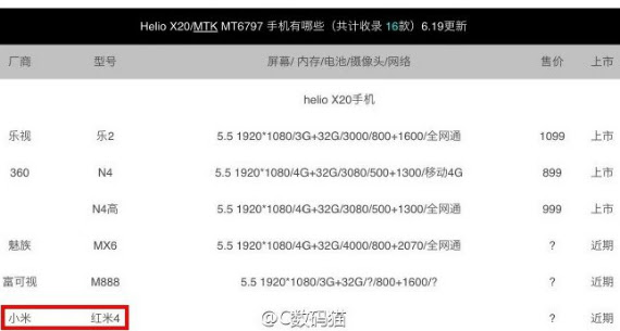 redmi 4