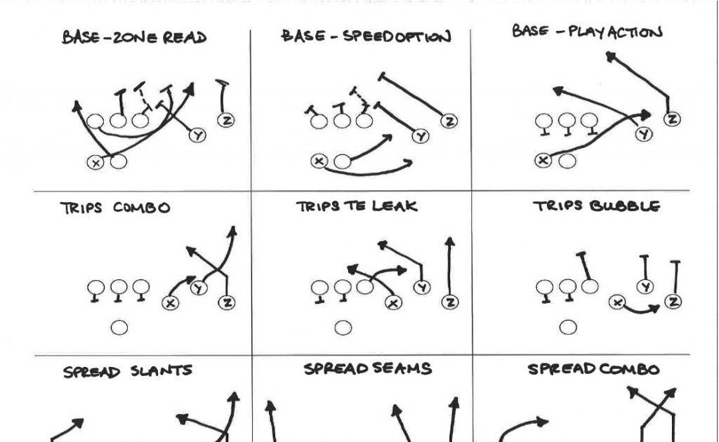 Ssurvivor: I Formation Offense Playbook