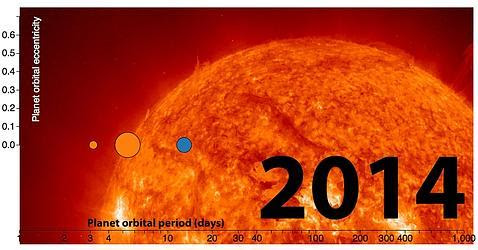 No hay extraterrestres en Gliese 581