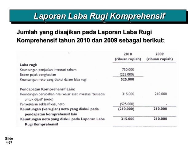 Laporan Keuangan Laba Rugi Komprehensif Seputar Laporan