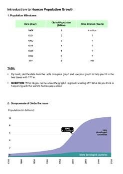 Population Growth Worksheet Pdf - worksheet