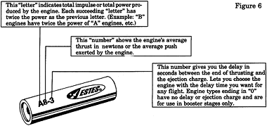 Diagram Of A Model Rocket Engine