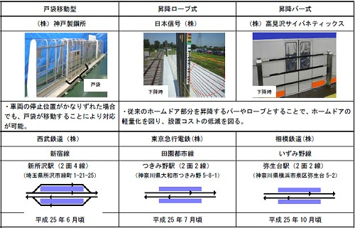 JapanImage 電車 ドア 仕組み