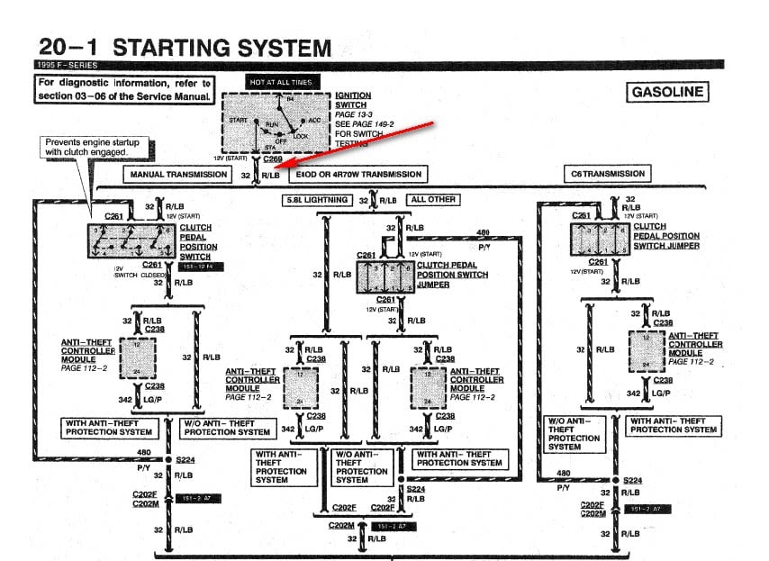 1995 Ford F150 Starter Wiring Diagram - 16 Simple 1998 F150 Starter