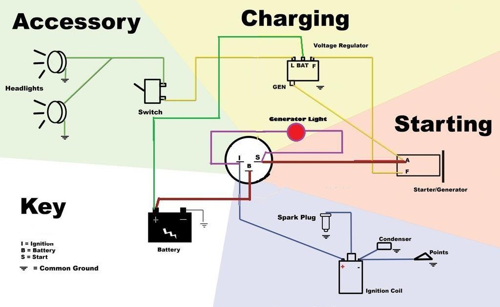 Indak Ignition Switch Wiring Diagram Diagram Wiring