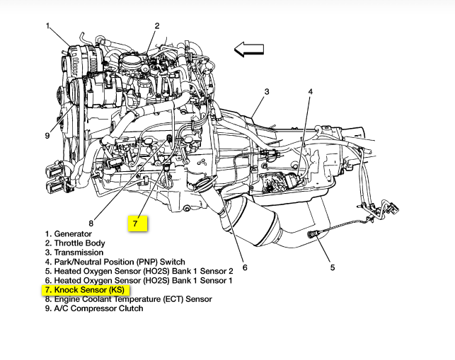 Chevy Knock Sensor Wiring Harnes - Wiring Diagram