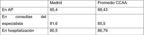 cuadro 1