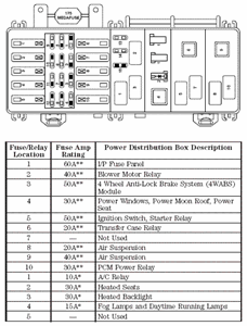 2004 Mercury Mountaineer Fuse Box Diagram - Wiring Diagram Schemas