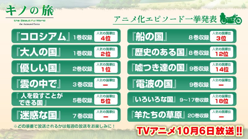 驚くばかりキノの旅 アニメ 順番 アニメ画像