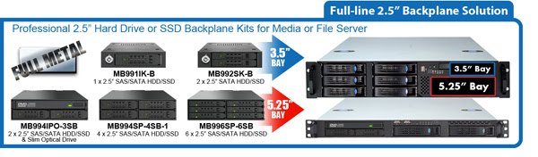 Full-line 2.5” Backplane Solution: Professional 2.5” Hard Drive or SSD Backplanes for Media or File Server