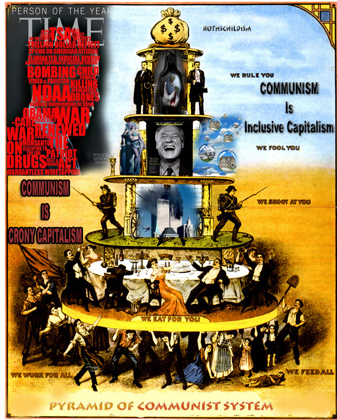 Rothschildism COMMUNISM CAPITALISM
