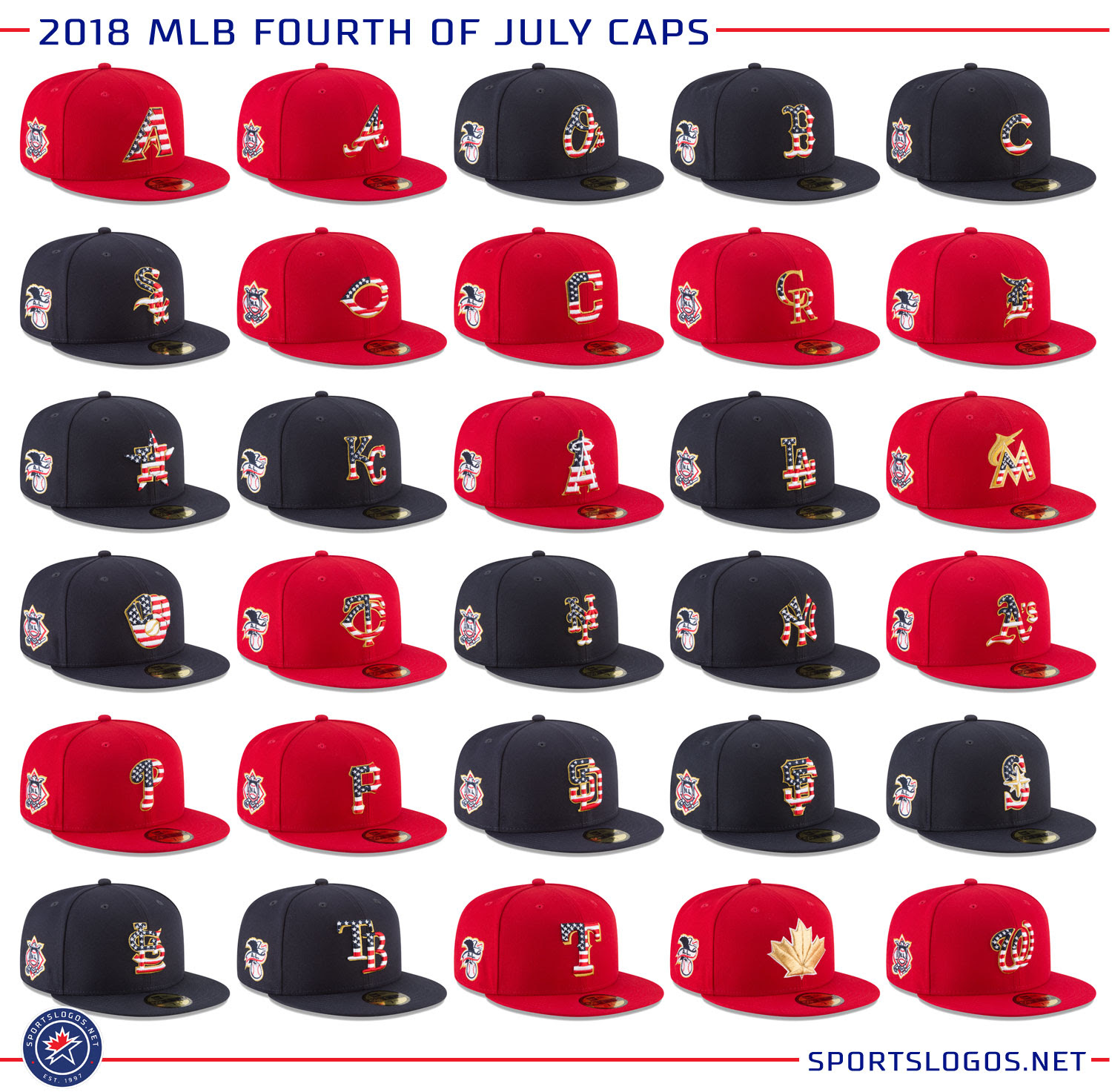 mlb 4th of july hats 2019
