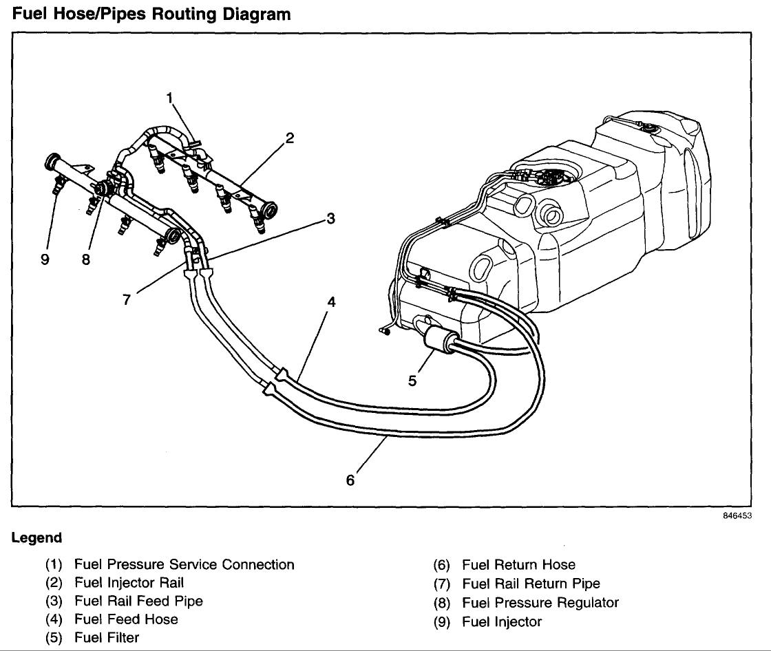 Chevy Colorado Fuel Filter Replacement - Wiring Diagram