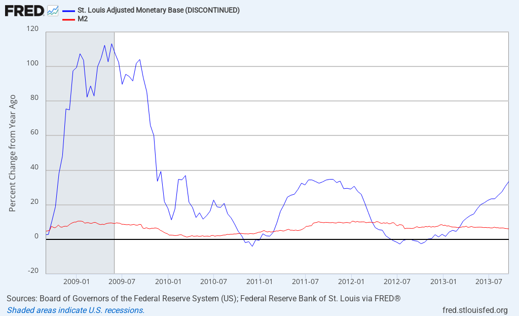 FRED Graph