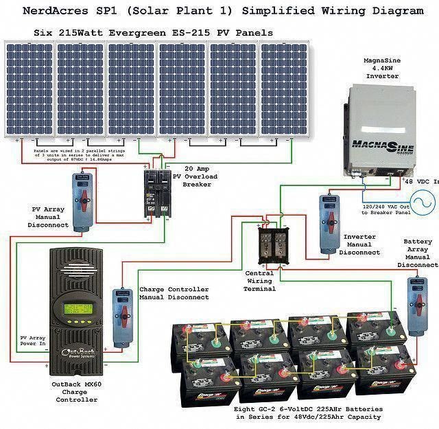 Off Grid Solar System Wiring Diagram : Off Grid Solar System Wiring