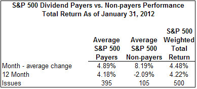 payers vs non payers 1 2012