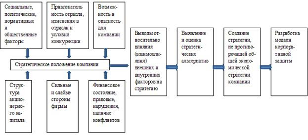 Акционерное общество упрощенного типа sas