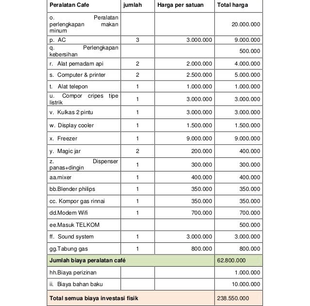 contoh-proposal-usaha-cafe-dan-restoran-berbagi-contoh-proposal
