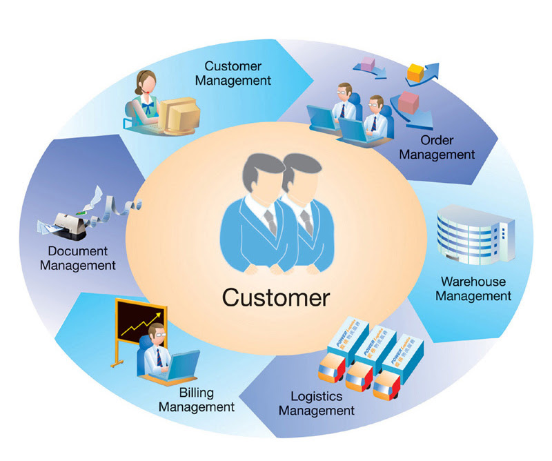 Ис crm. Системы управления клиентами (CRM). Управление взаимоотношениями с клиентами. CRM системы что это. Управление взаимоотношениями с клиентами CRM.