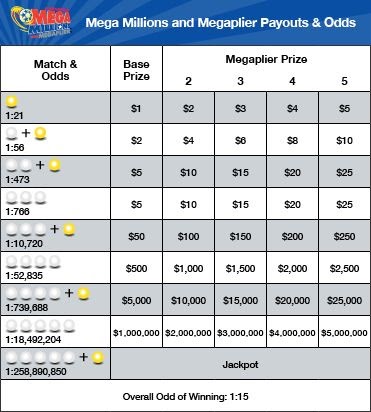 5 Payout Chart