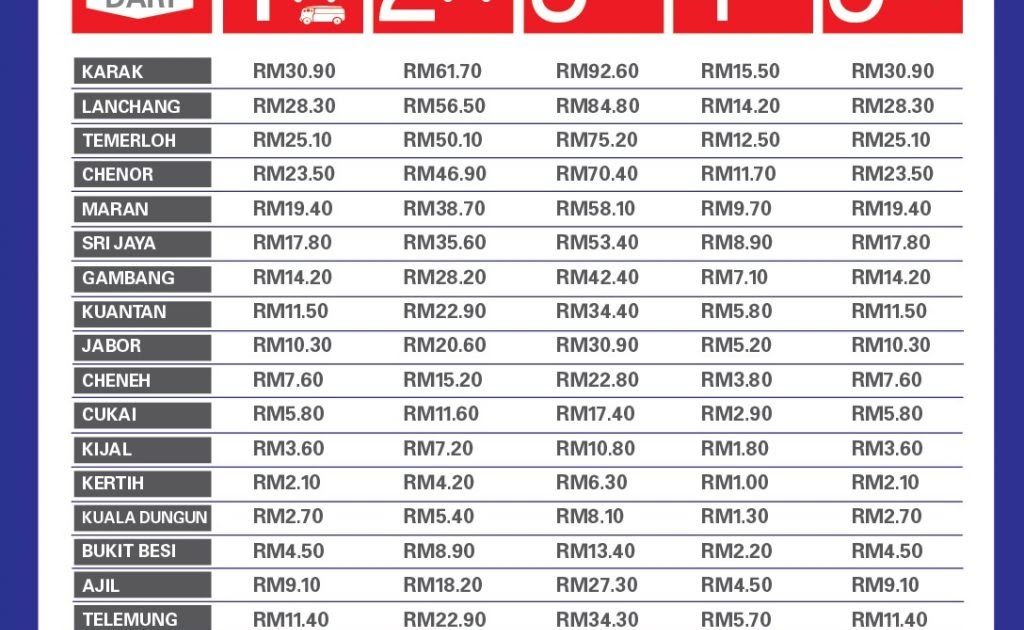 Toll Charges From Kl To Kuantan / Kadar Tol Kuala Terengganu ke Kuala