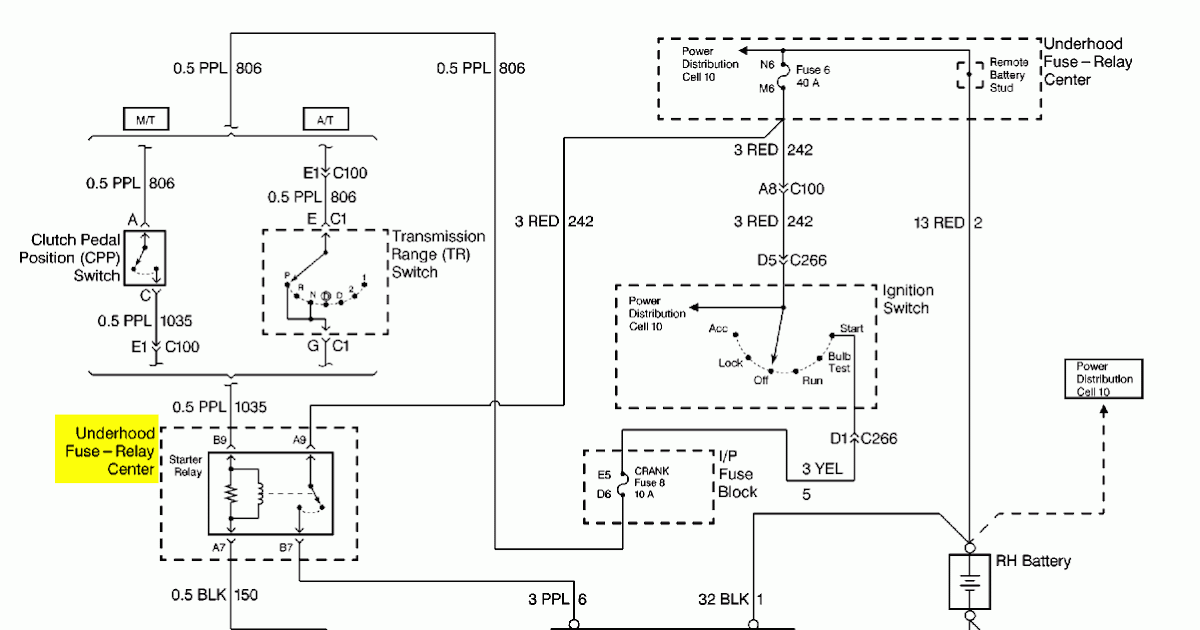40 1992 Chevy Silverado Starter Wiring Diagram - Wiring Diagram Database